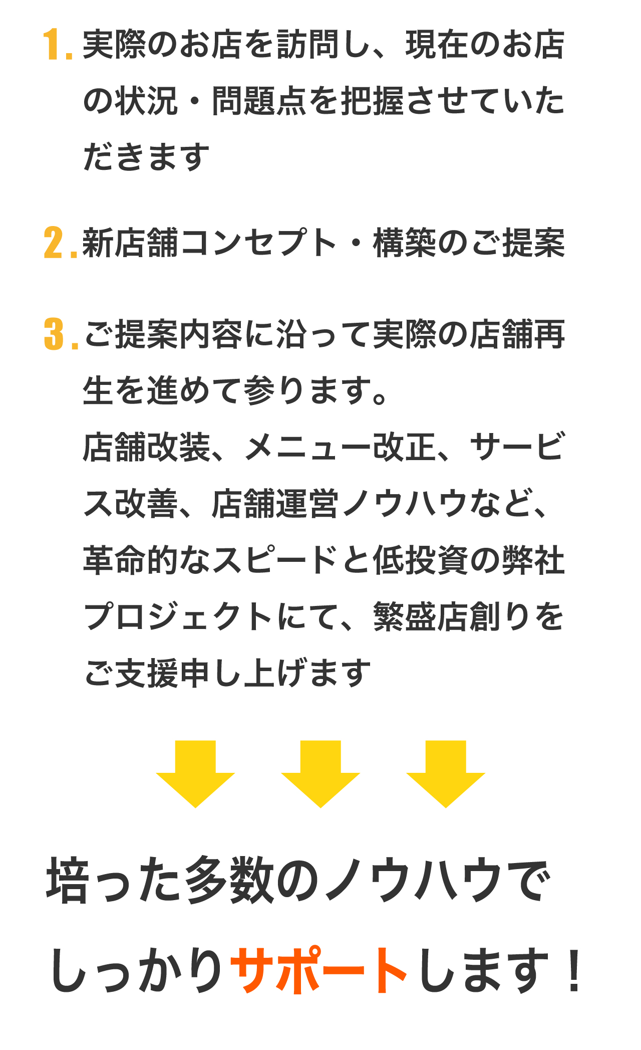 コンサルタントの流れ